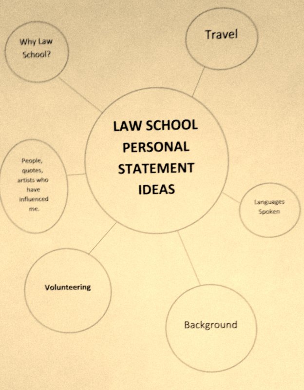 Personal Statement Ideas Pic