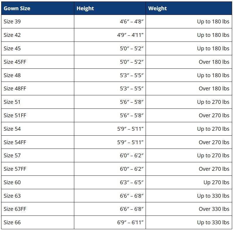 Laurus College Commencement sizing chart
