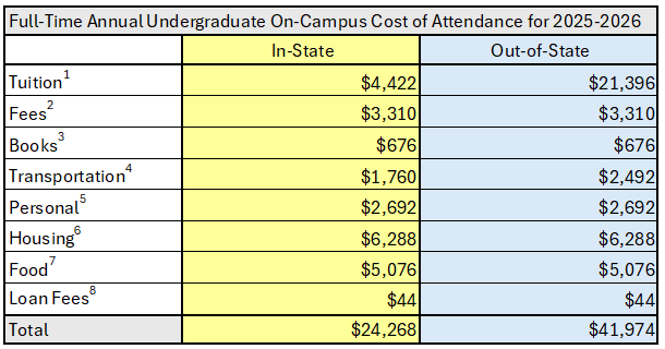 full year expenses example