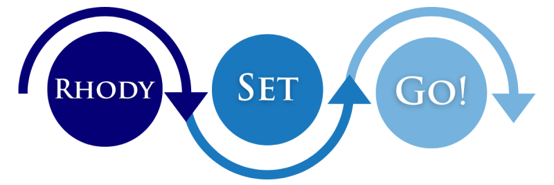 Logo featuring three interconnected circles labeled 'Rhody,' 'Set,' and 'Go!' with arrows flowing between them, symbolizing progression and movement.